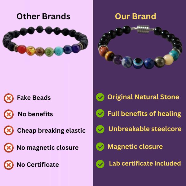 Super 9 Chakra Natural Stone Bracelet