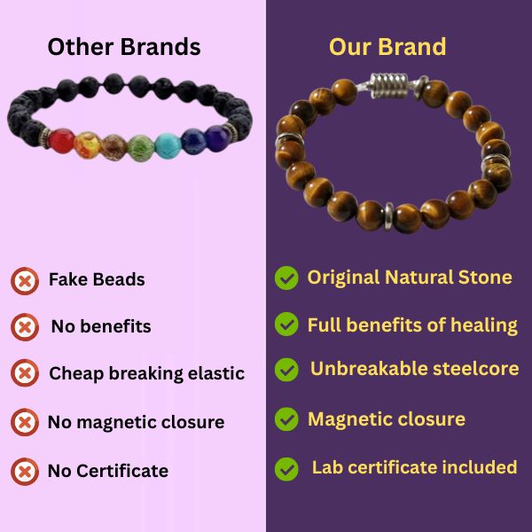 Courageous Tiger Eye Natural Stone Bracelet