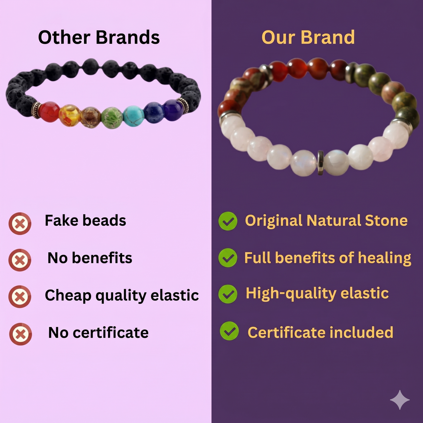 Fertility Bracelet Pregnancy Gift For Her