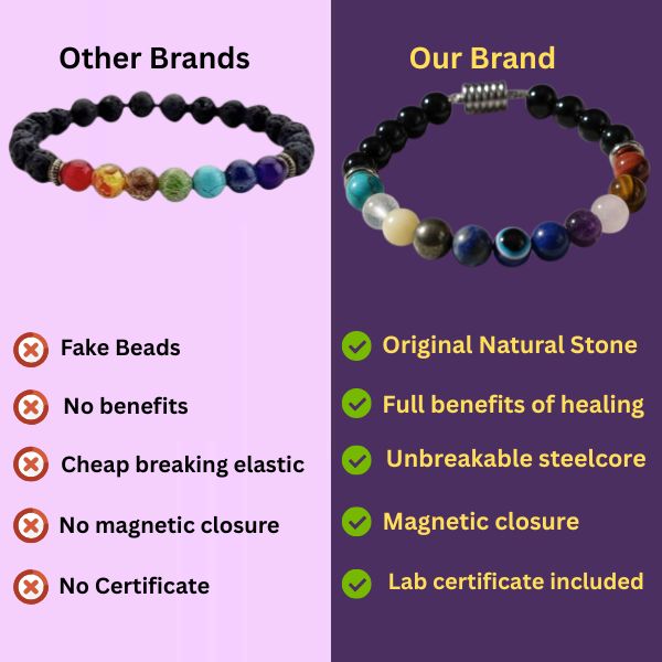 Super 11 Chakra Evil Eye Natural Stone Bracelet