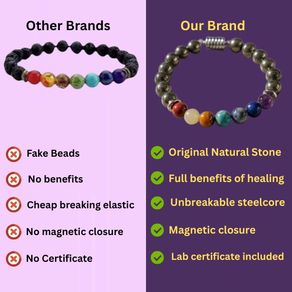 Money Magnet Pyrite 7 Chakra Natural Stone Bracelet