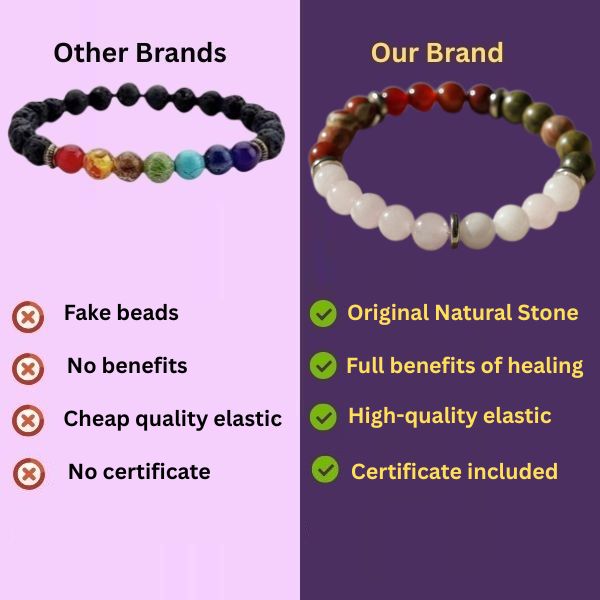 Fertility Bracelet Pregnancy Gift For Her